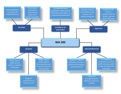 Mapa Conceptual Nia Porn Sex Picture