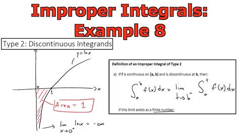 Improper Integrals Example 8 Ln X Youtube