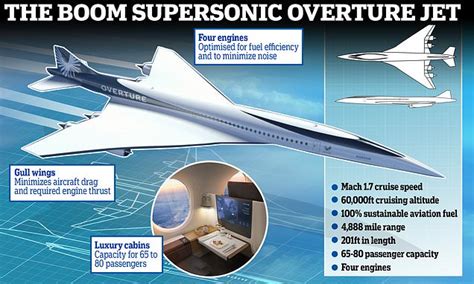 Inside The World S Fastest Airliner Boom Supersonic Overture Jet