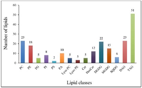 Figure 1 from A comparison of different lipid extraction methods for ...