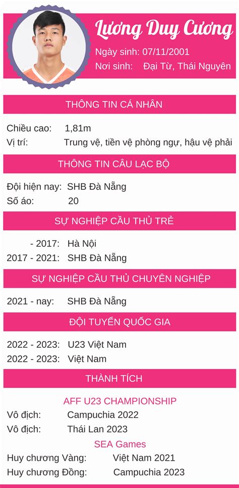 Chuy N Ch A K V Hot Boy Ng I Th I Nguy N L Ng Duy C Ng B O Th I Nguy N I N T