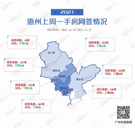 年底回暖成迷？大湾区九城上周成交破万套，环跌63中金在线财经号