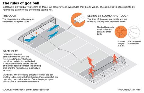 GOALBALL