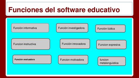 Software