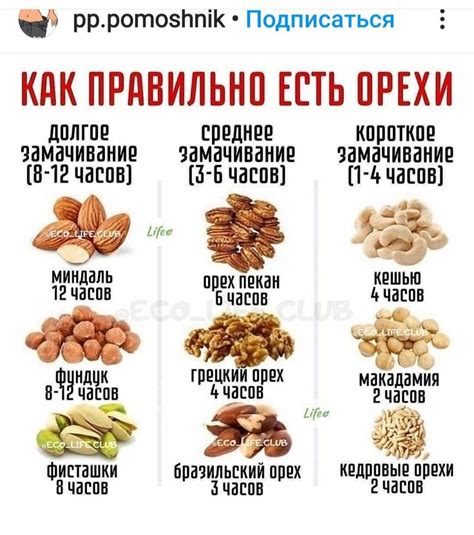 Орех польза и вред: Польза и вред орехов: честно про калории и ...