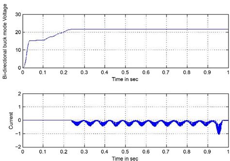 Bi Directional Buck Mode Converter Output Waveforms Download Scientific Diagram