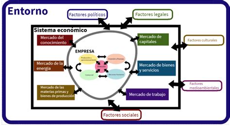 14 La Empresa Como Sistema EconomÍa Con Inmapágina Elaborada Por