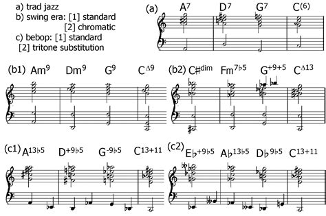 Tritone Substitution Chart Pdf Ponasa