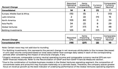 Coca Cola Reports First Quarter 2021 Results Press Release