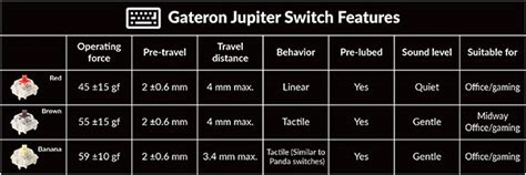 Keychron V Max Hot Swappable Rgb Wireless Keyboard Gateron Jupiter Brown V M D Mwave