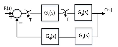 Solved C(z) / R(z) = ? | Chegg.com