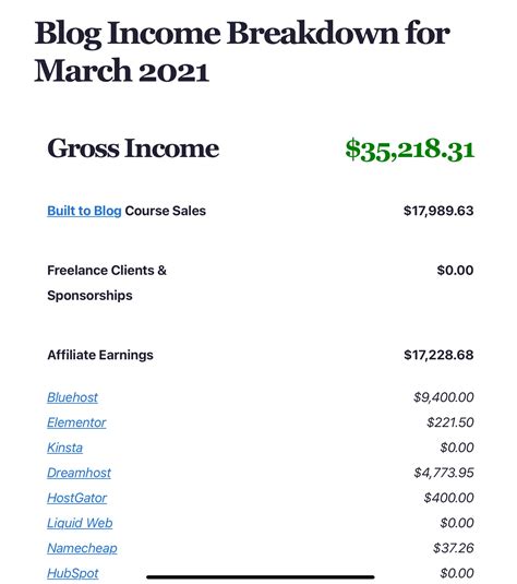 What Is Affiliate Marketing? A 2022 Guide To Getting Started