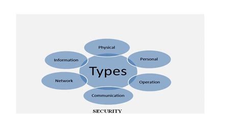 IT projects for students | IEEE Projects