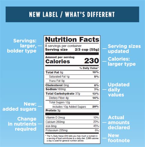 fda nutrition fact label
