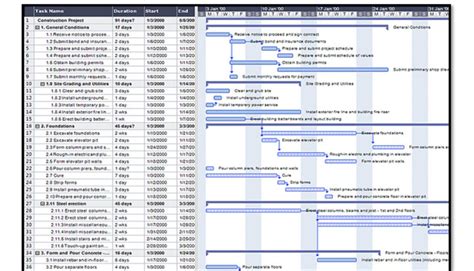 typical works programme   form   gantt chart