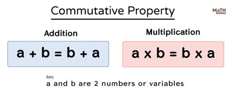 Commutative Property Definition Examples And Diagram Worksheets