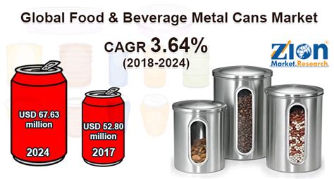 Food Beverage Metal Cans Market Size Share Growth Analysis Report 2032