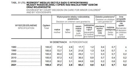 Miejsce Pobytu Dziecka Dlaczego Jest Wa Ne