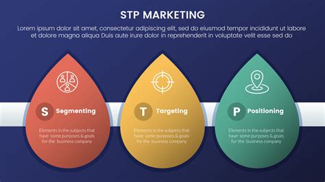 Stp Marketing Strategy Model For Segmentation Customer Infographic 3