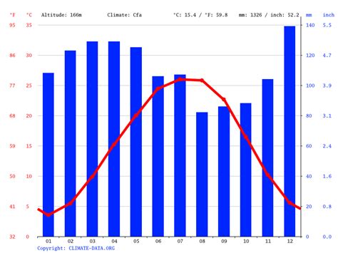 Lebanon climate: Average Temperature, weather by month, Lebanon weather ...