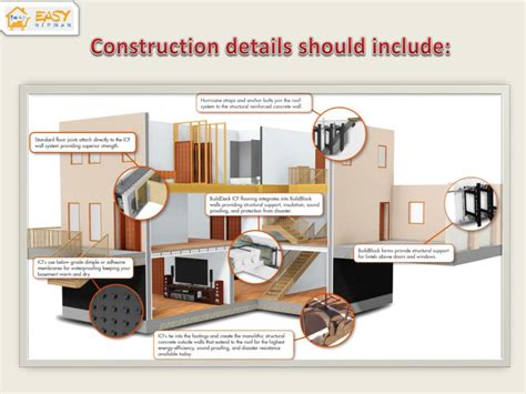 Ppt Do You Know What Is Included In Our Architectural Construction