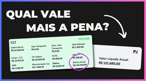 Guia Completo Sobre Pre O Clt O Que Voc Precisa Saber Actualizado