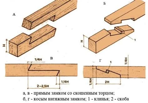 Соединение досок между собой по ширине и длине. Основные требования к ...