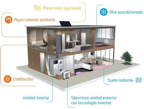 Qu Es La Aerotermia Y C Mo Funciona Es Tan Eficiente