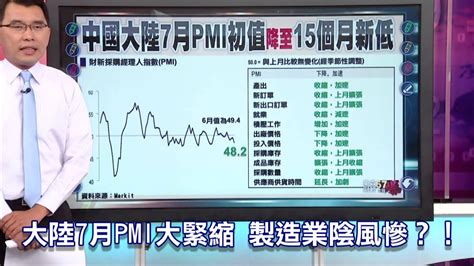 57金錢爆預告 2015 0724 亞股不堪震 陸股不理主人了 Youtube