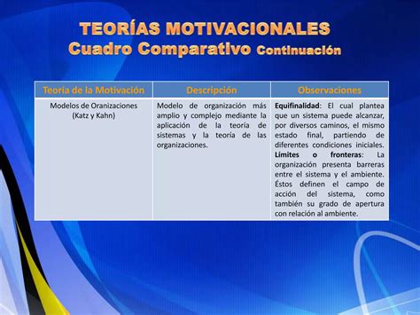 Cuadro Comparativo De Las Teorías Motivacionales 1 Ppt Descarga Gratuita