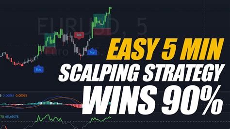 EASY 5 Minute Scalping Strategy Using Tradingview Best Indicators 5