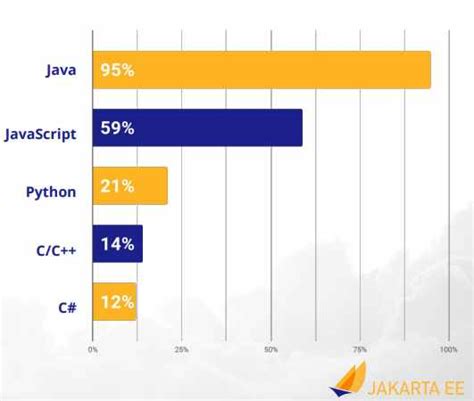 enterprise java moving  cloud native
