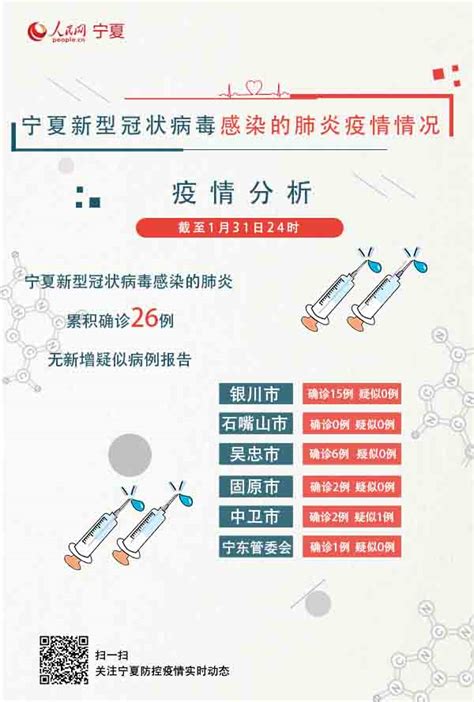 宁夏新增确诊病例5例 一患者正处于哺乳期