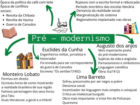 Assinale A Opção Correta Sobre As Características Do Pré Modernismo