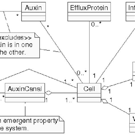 The Domain Model Class Diagram Download Scientific Diagram