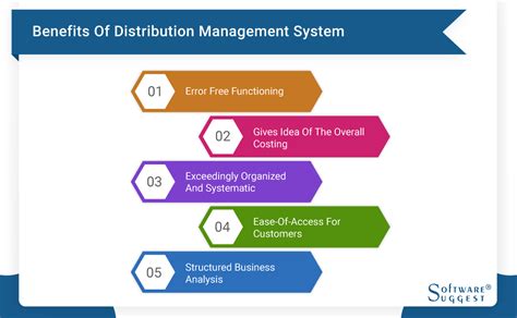 Best Distribution Management System Software For Distributors