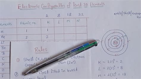 Electronic configuration for first 30 elements||KLMN shell|| class 9th ...