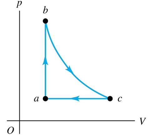 solved  ideal gas     cycle shown   cheggcom