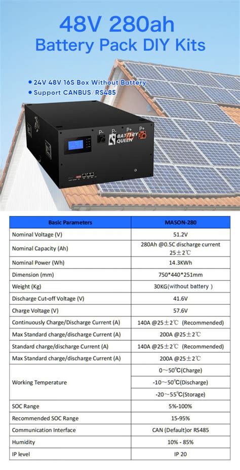 Poland Stock Mason V Ah Diy Lifepo Battery Kits Built In Seplos