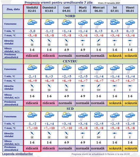 Prognoza Meteo Pentru Ziua De Ianuarie Tiri Din Regiunea Ungheni