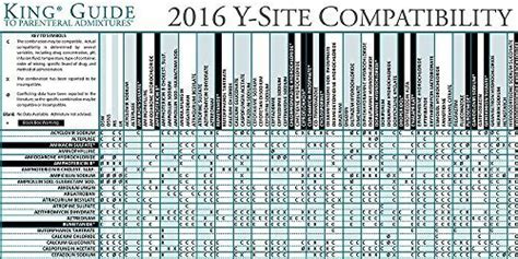 2016 King Guide to Y-Site Compatibility of Critical Care Admixtures - King, James C ...