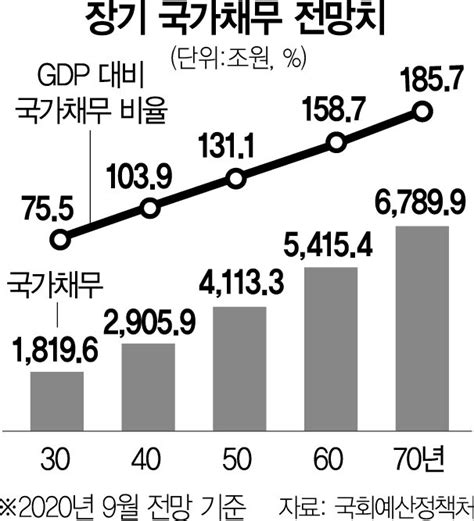 文정부 공격적 복지확대로 증세 압박 더 거세질것 네이트 뉴스