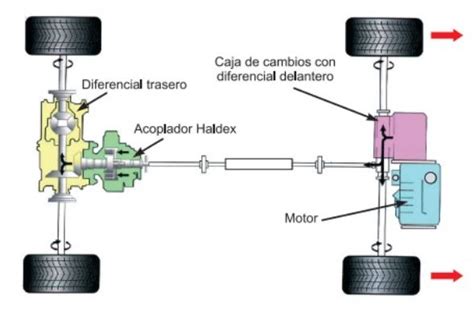 Sistemas De Tracci N Total Acoplable Autom Tico Carros Cinem Tica