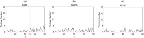 Thompson Sampling Based Partially Observable Online Change Detection