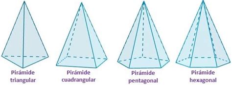 Pirâmide Social Da Mesopotâmia - Tipos de pirámide