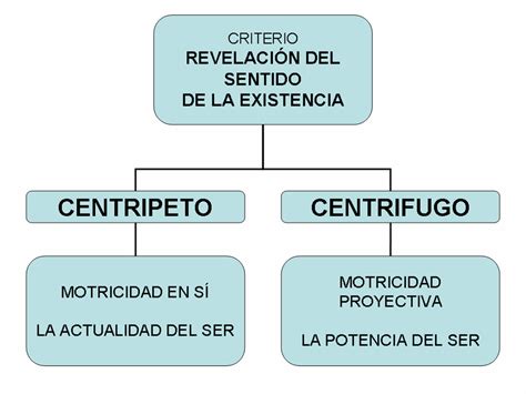 Centrífugo E Centrípeto - Figu centrípeto-centrífugo. ncia or sí misma. Por ejemplo, nunca ...