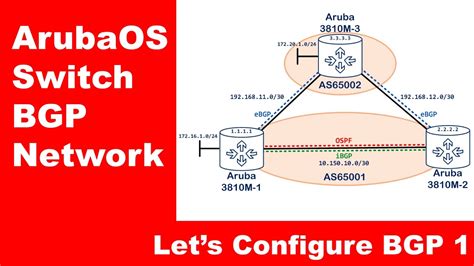 Arubaos Switch Bgp Network Let S Configure Bgp 1 Youtube