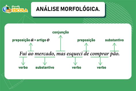 O Que É Análise Morfológica