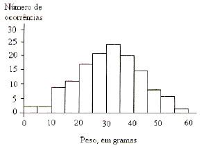 O que é Histograma Quando usar Como fazer um histograma