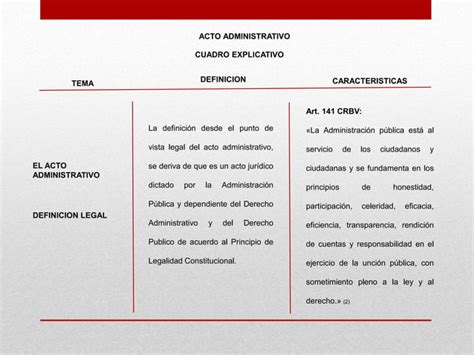 Cuadro Explicativo Derecho Admin Ii Acto Administrativo PPT